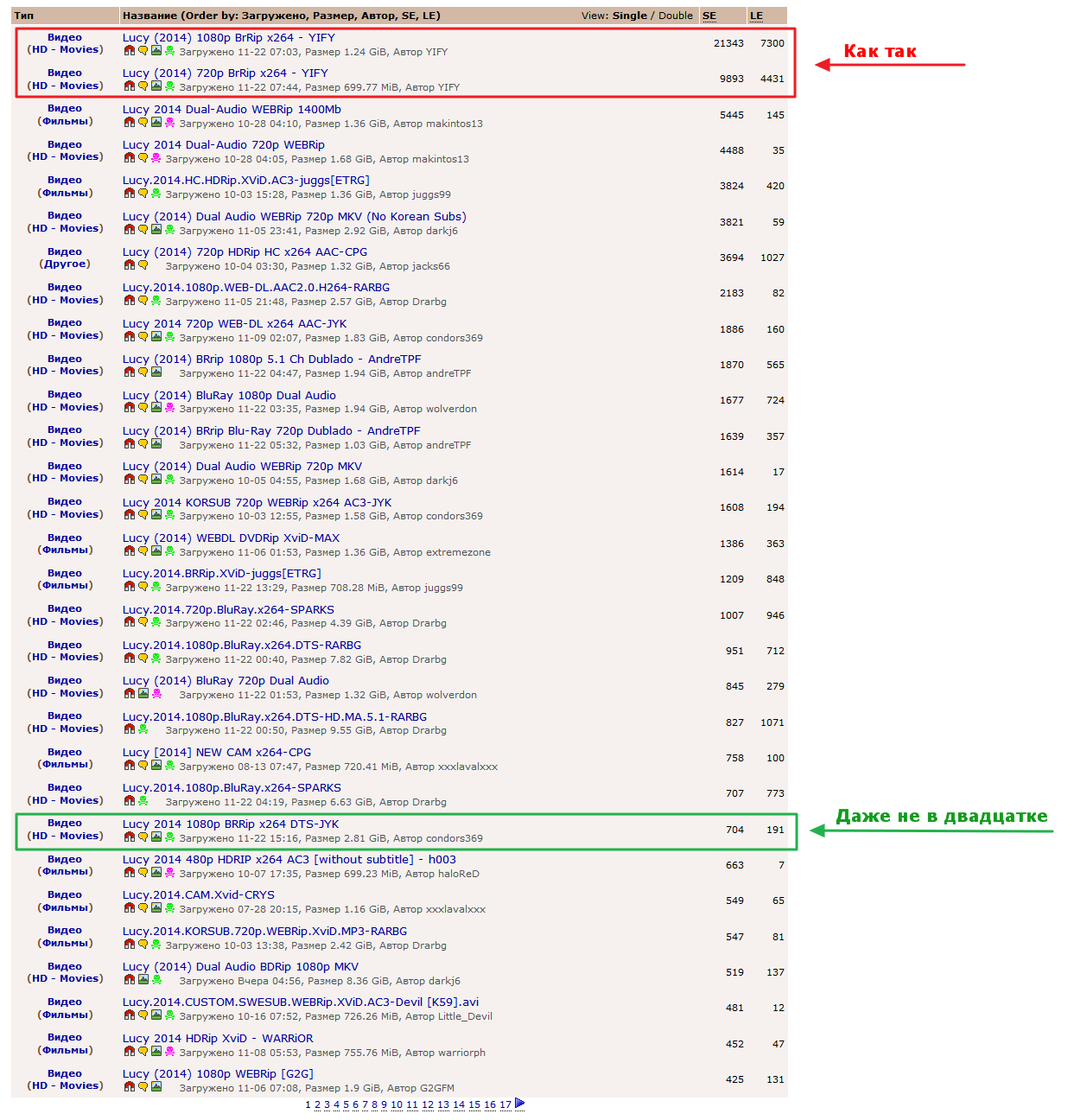 Соотношение количества участников раздач в релизах YIFY и JYK