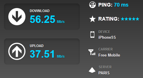 Тест скорости LTE у оператора Free