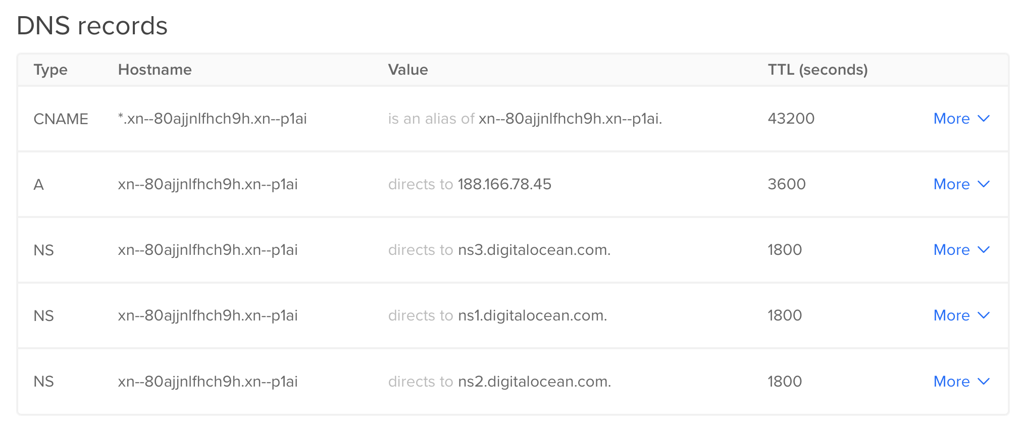 DigitalOcean cyrillic domain