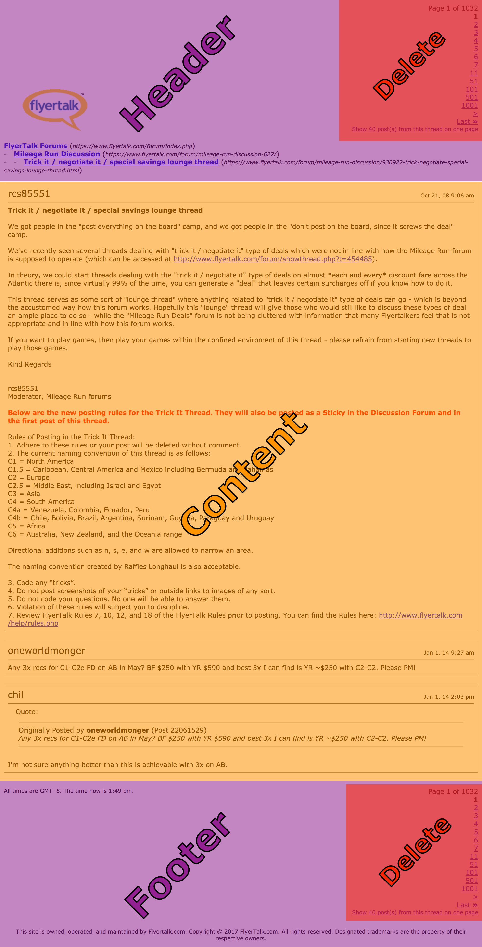 Forum thread schema
