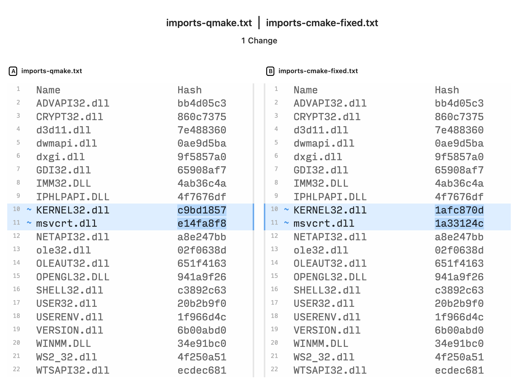 qmake/CMake fixed imports difference