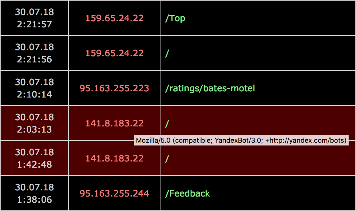 Requests from bots