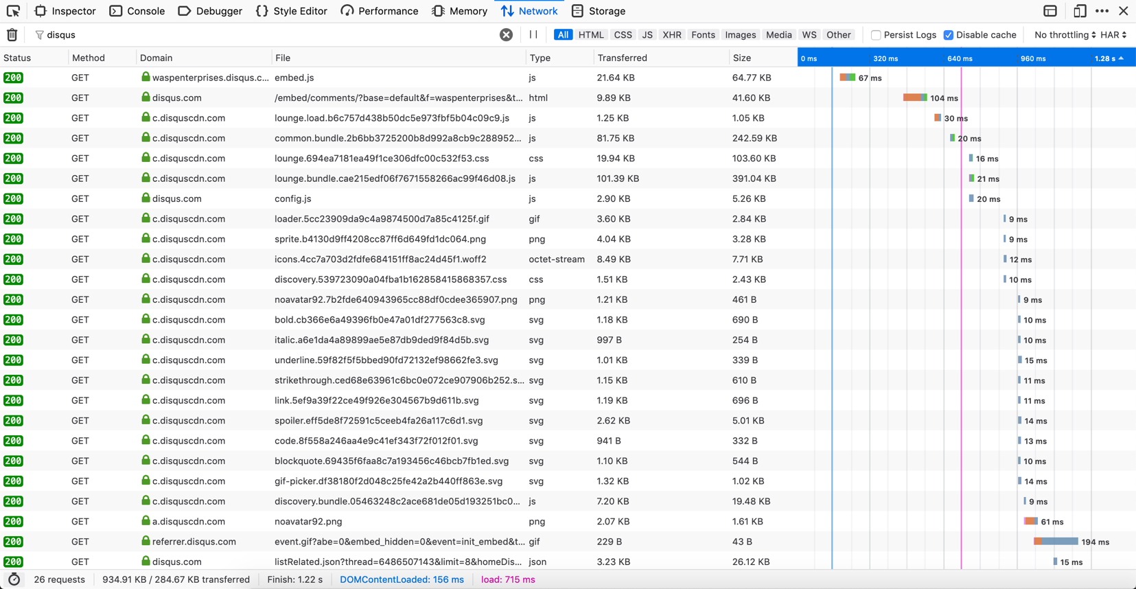 Disqus network performance