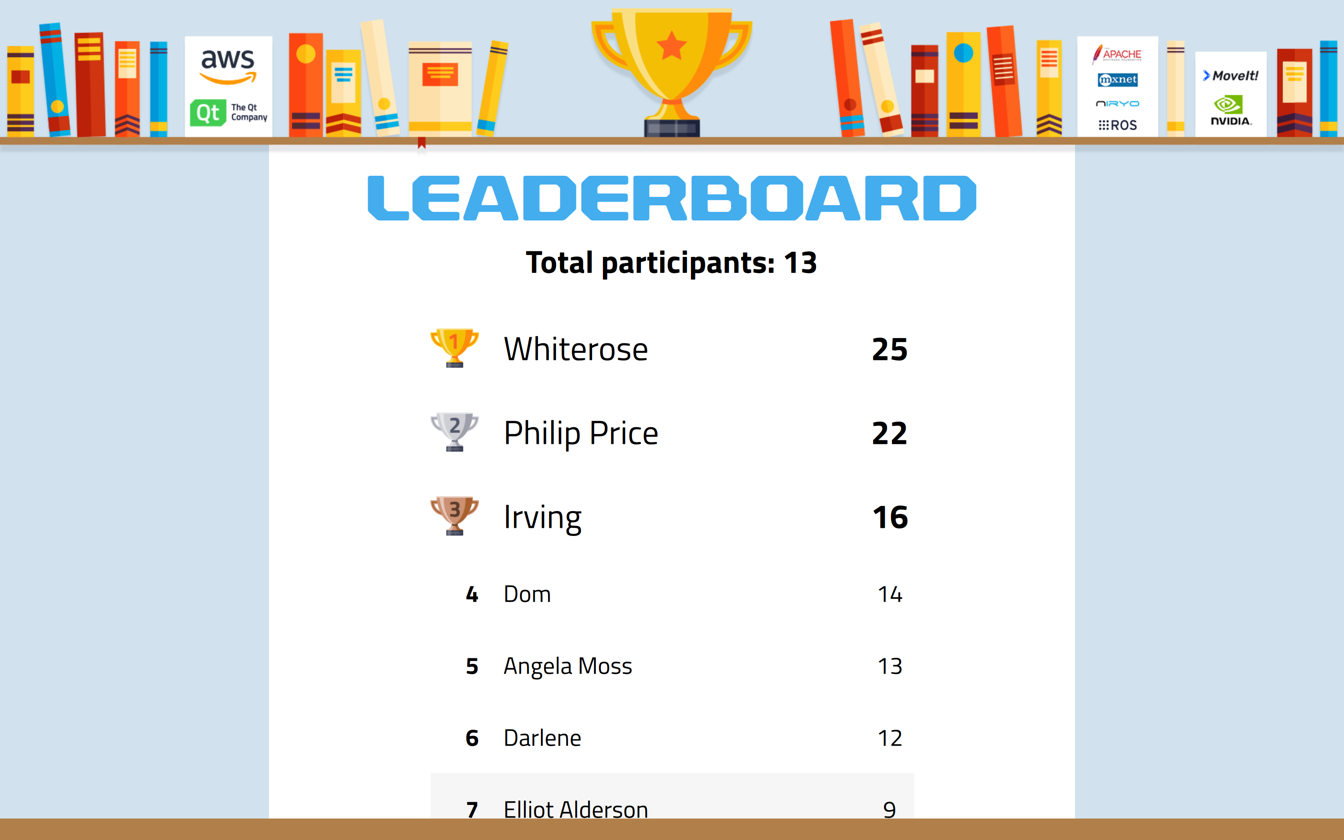 MXNet demo, Leaderboard application