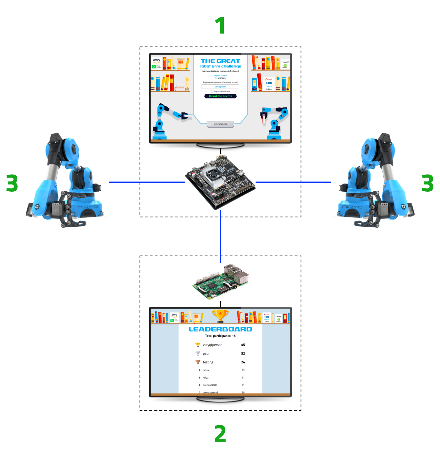 MXNet demo, architecture