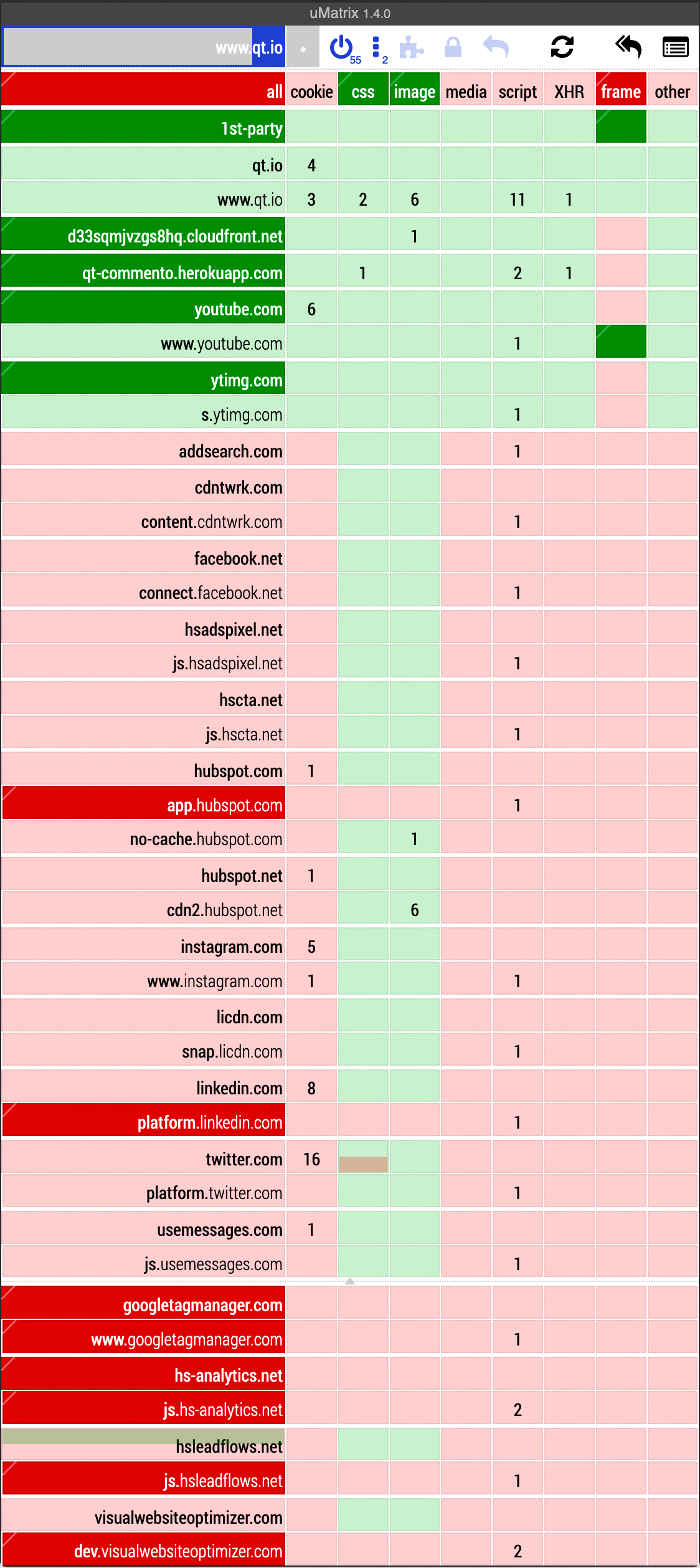 Qt website trackers