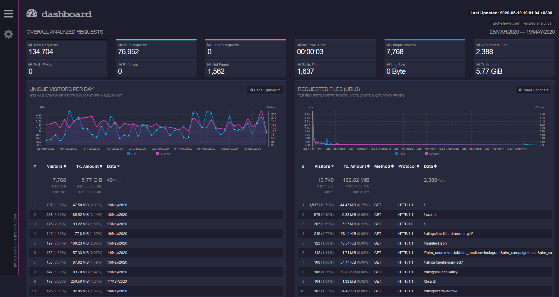 GoAccess dashboard