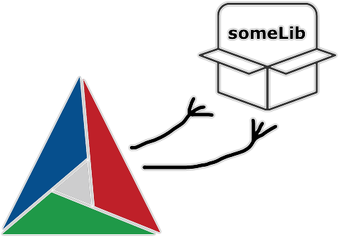 CMake and a library