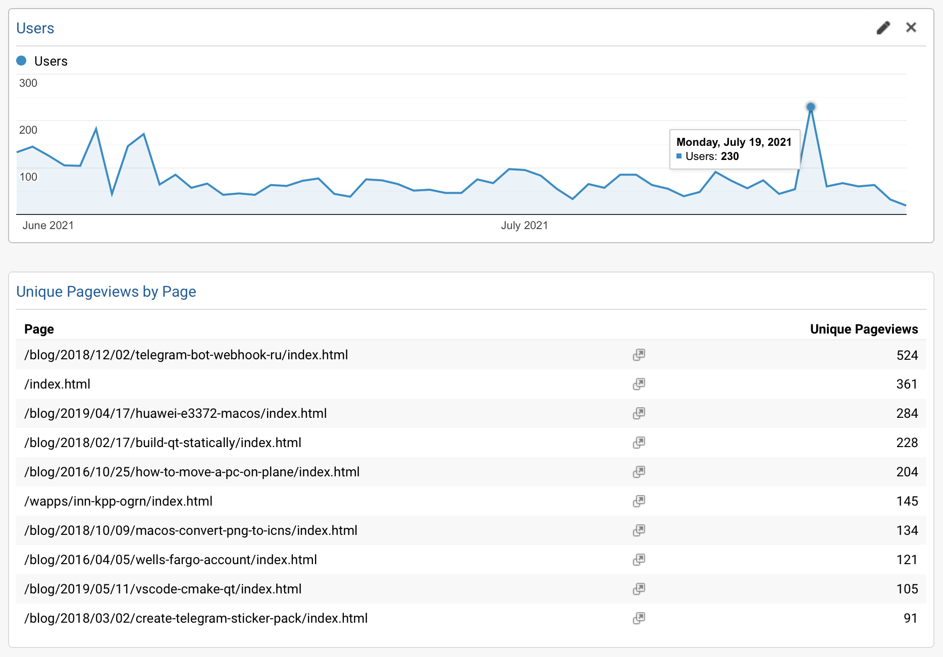 Google Analytics on old domain now