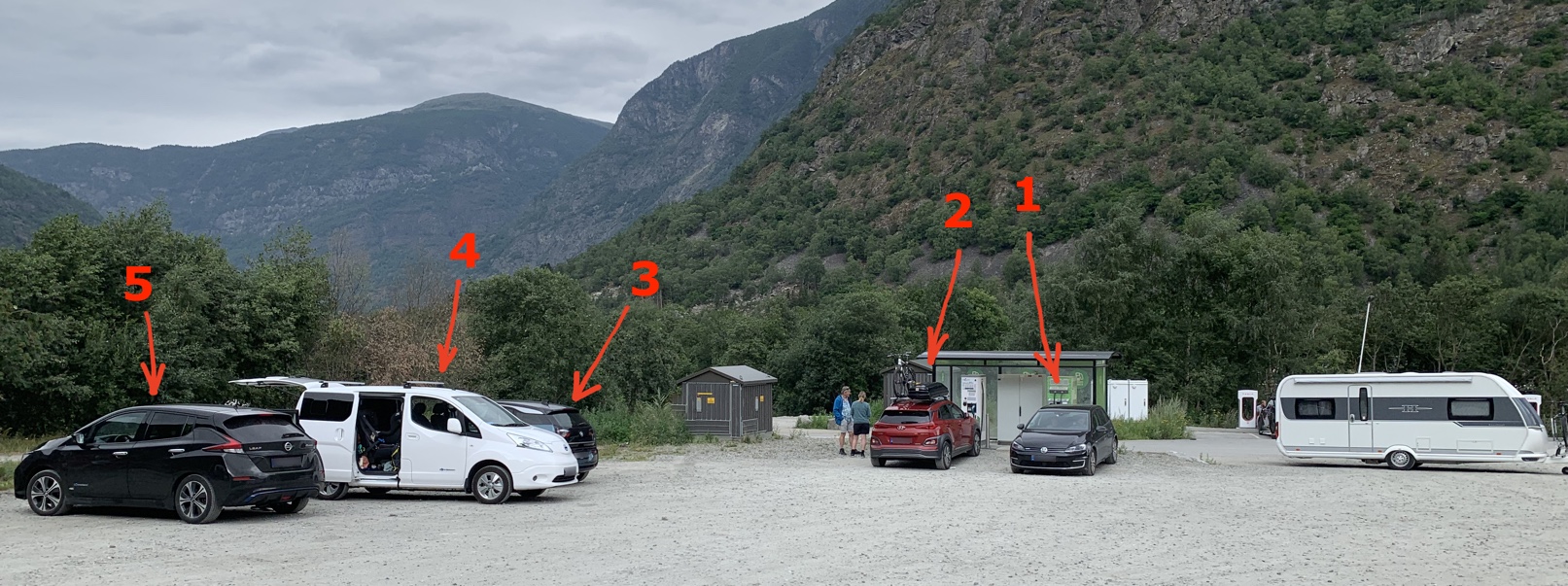 Charging queue