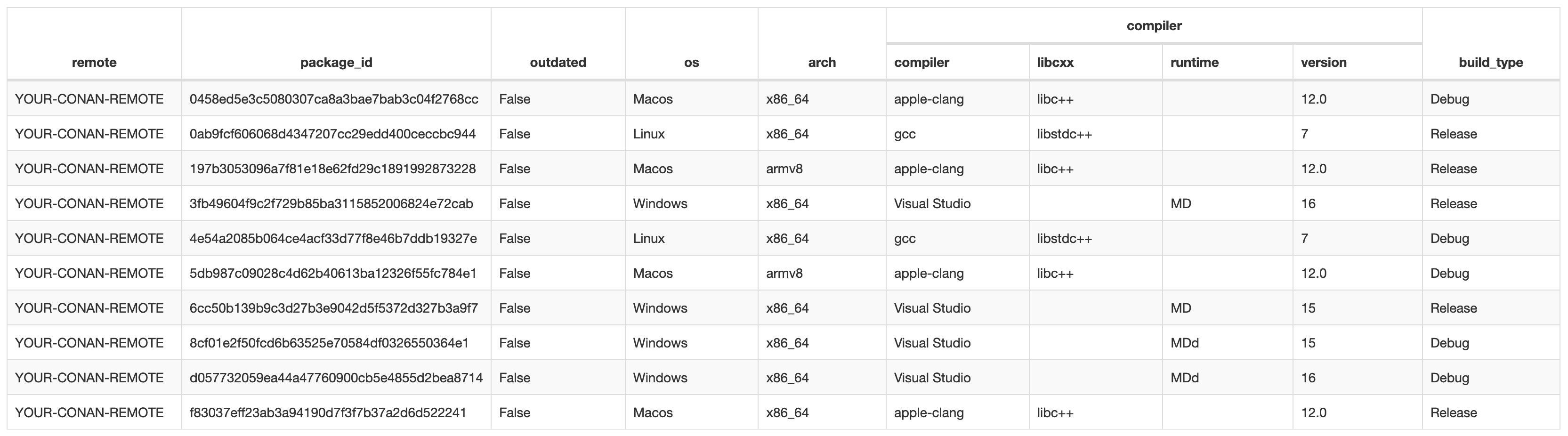 Conan, listing all available packages