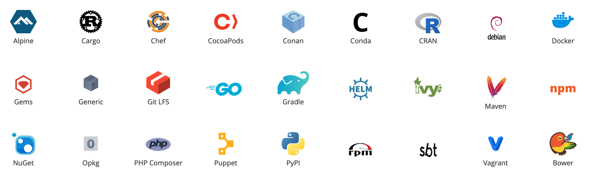 JFrog Artifactory, supported packages