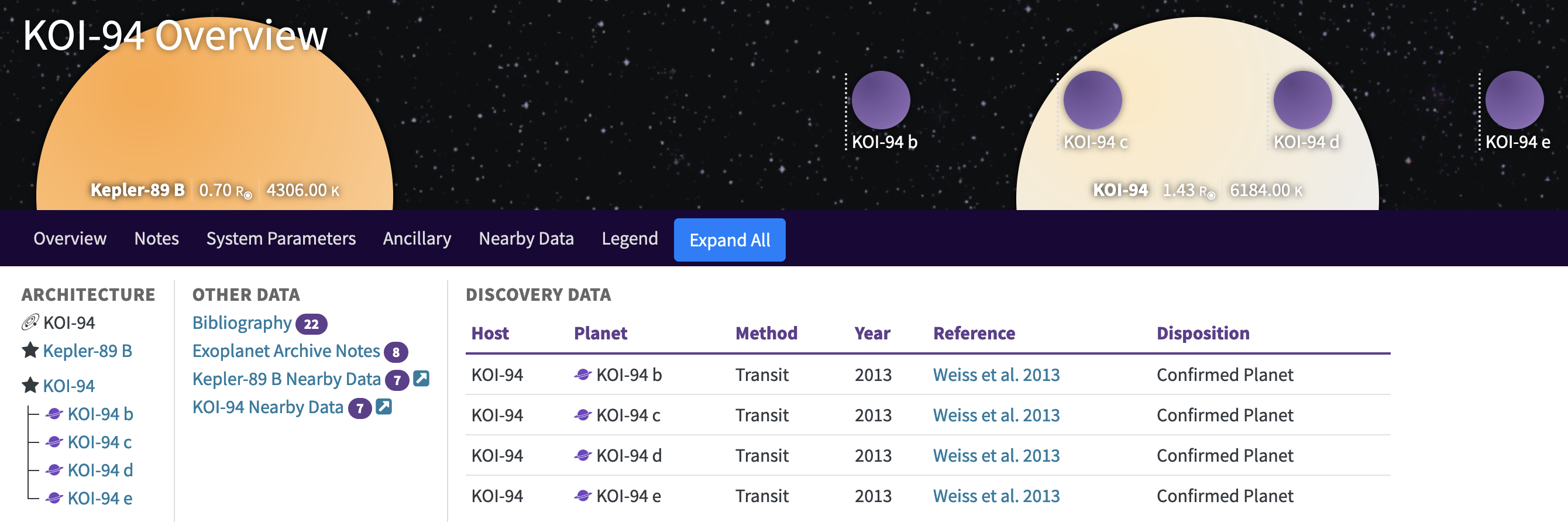 Binary system in NASA
