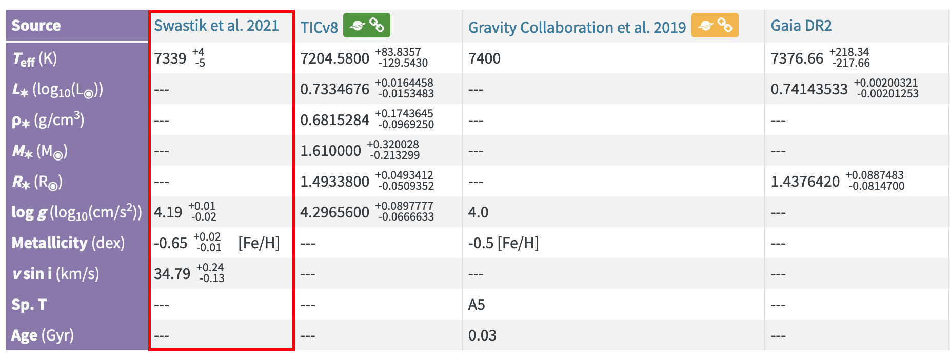 Unavailable st_teff values in NASA database