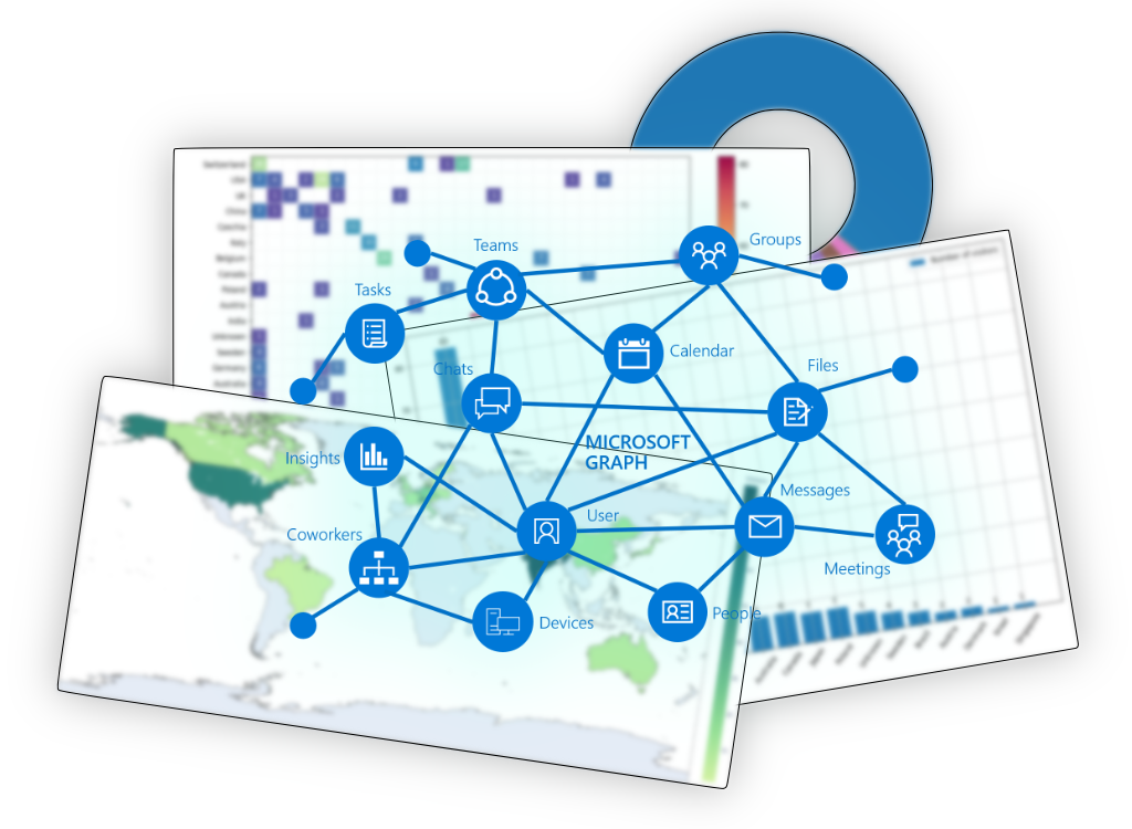 Microsoft Graph and charts