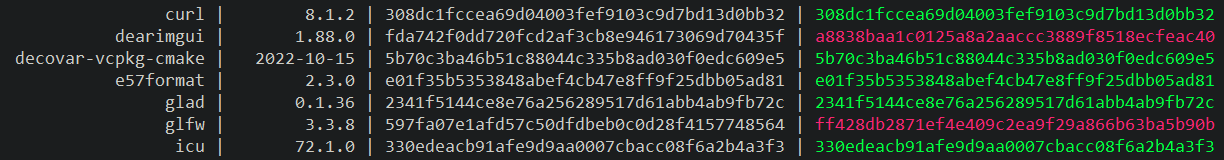 vcpkg, check versions and hashes
