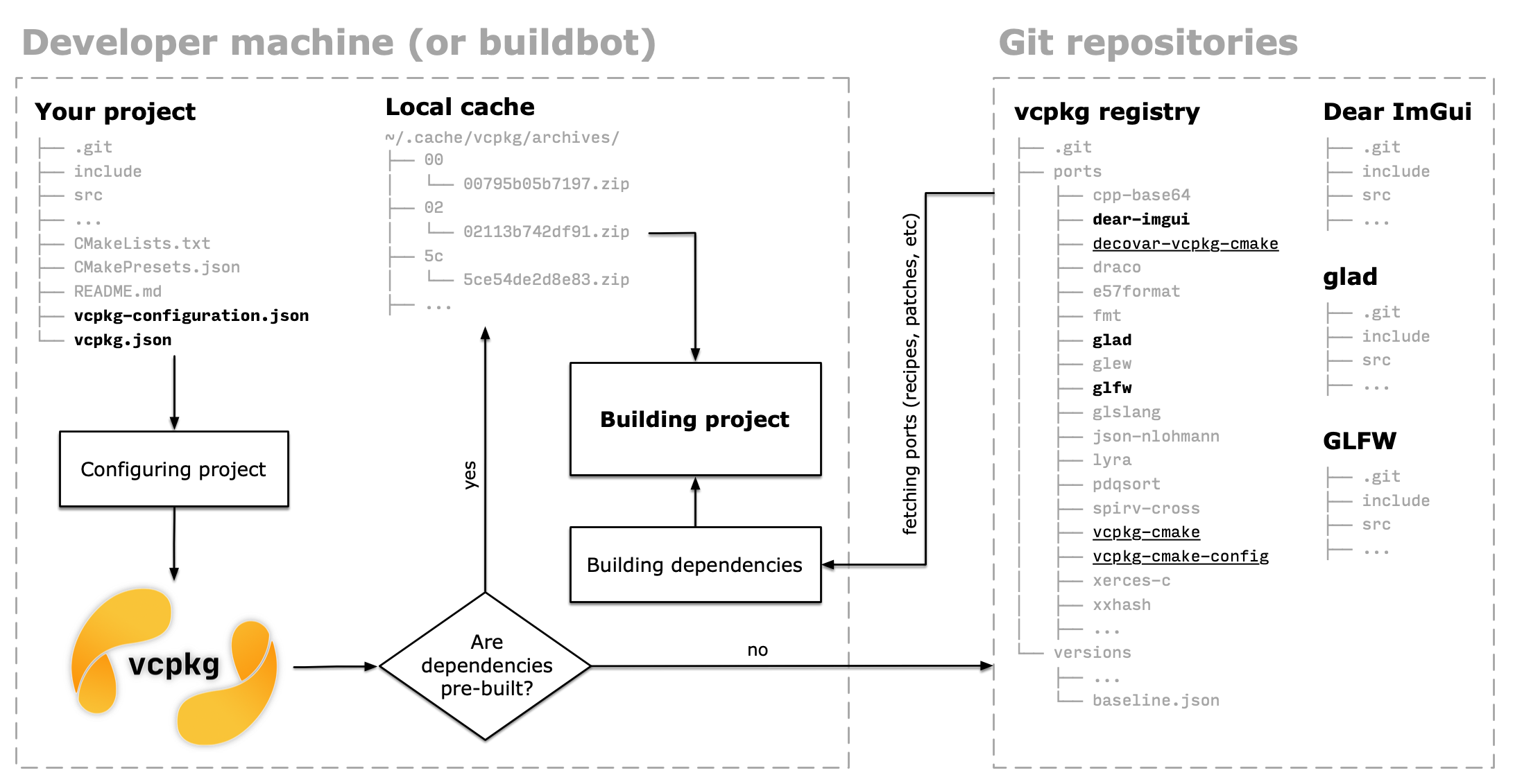 vcpkg functionality schema