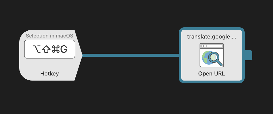 Alfred workflow, translation
