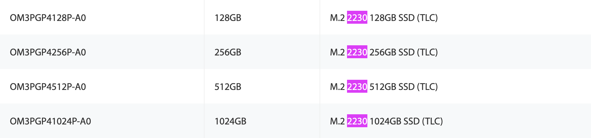 Kingston 2230 SSD models