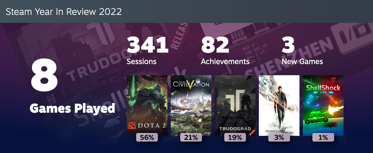 Steam Year in Review