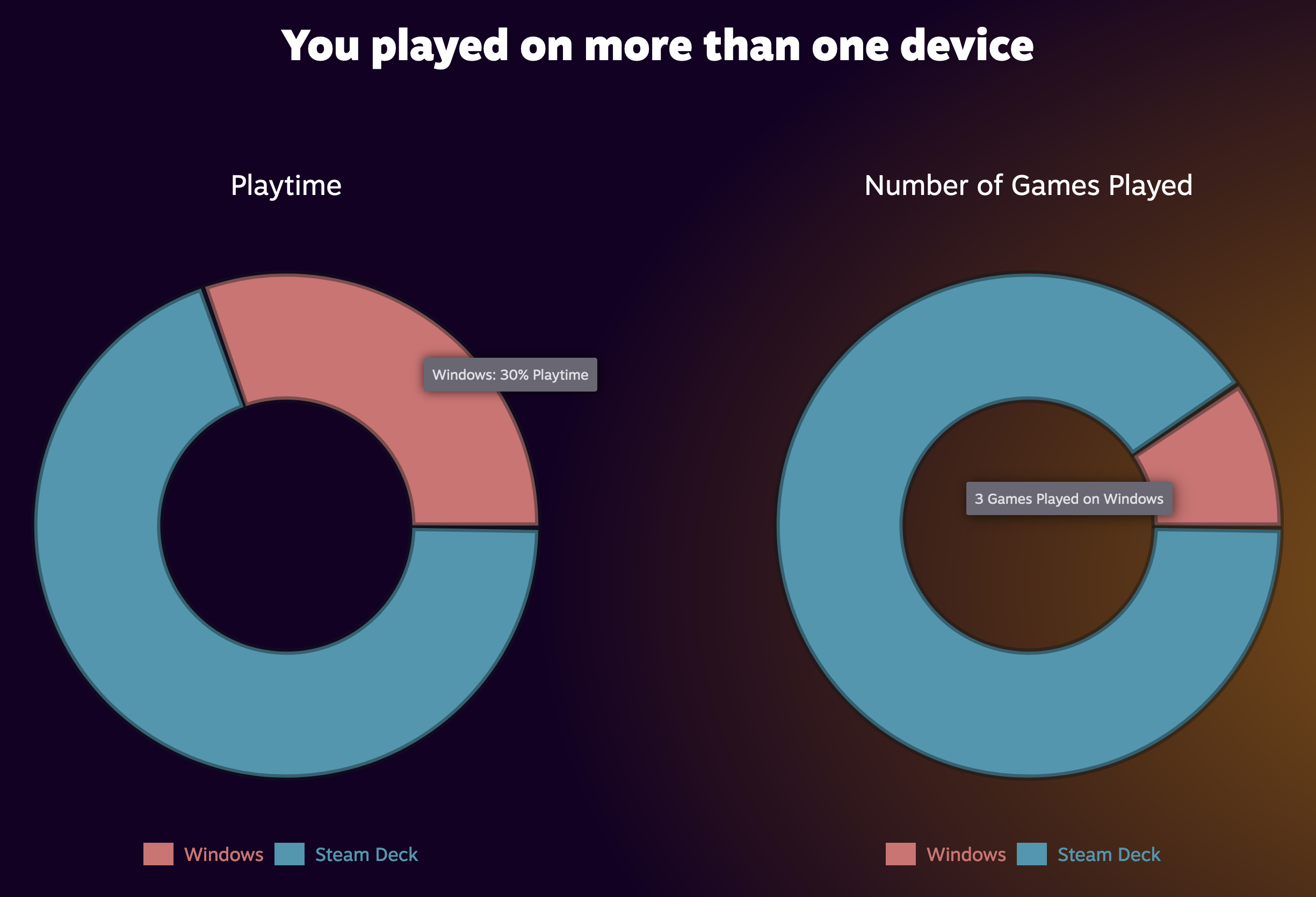 Steam Deck vs Windows