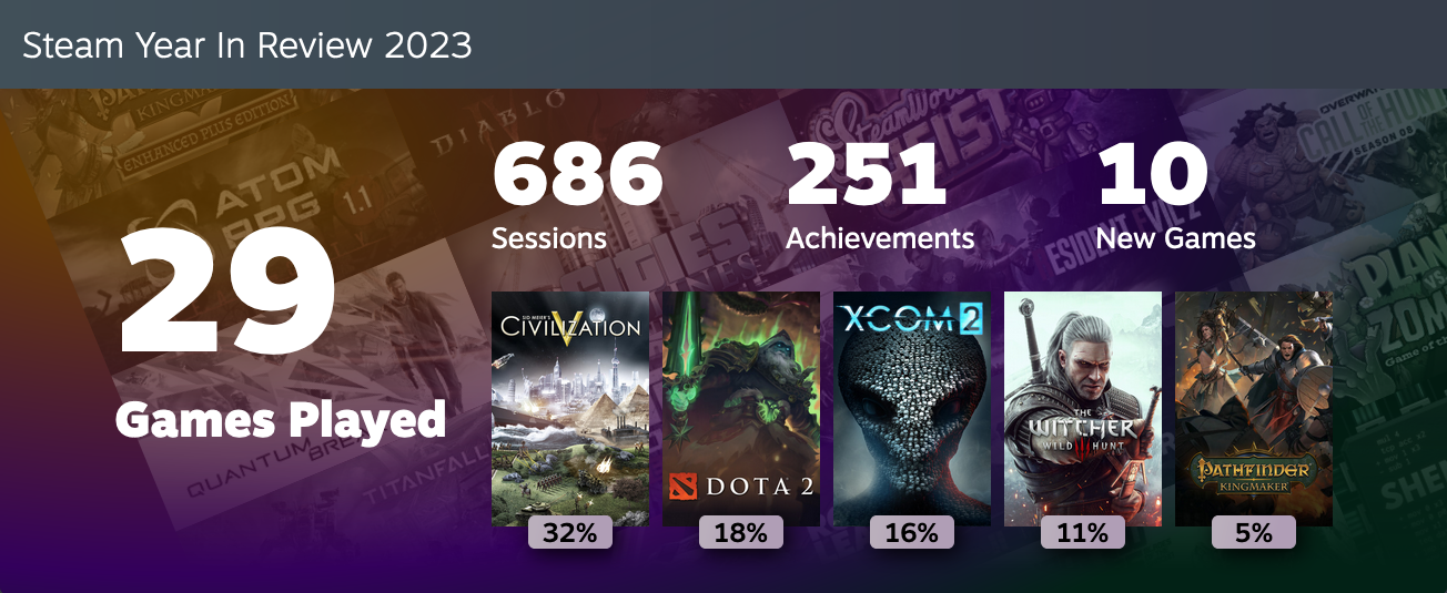 Steam Year in Review