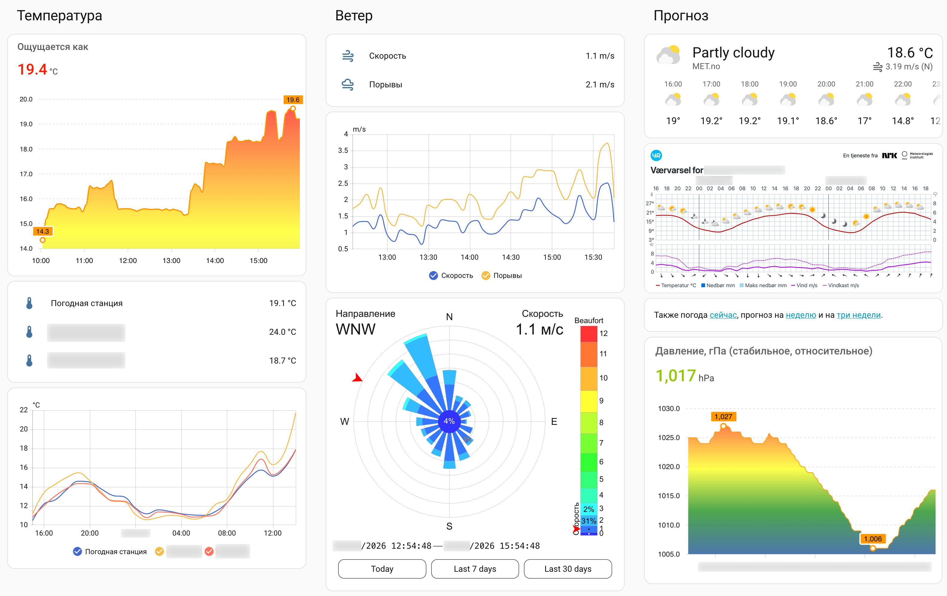 Home Assistant, custom weather dashboard