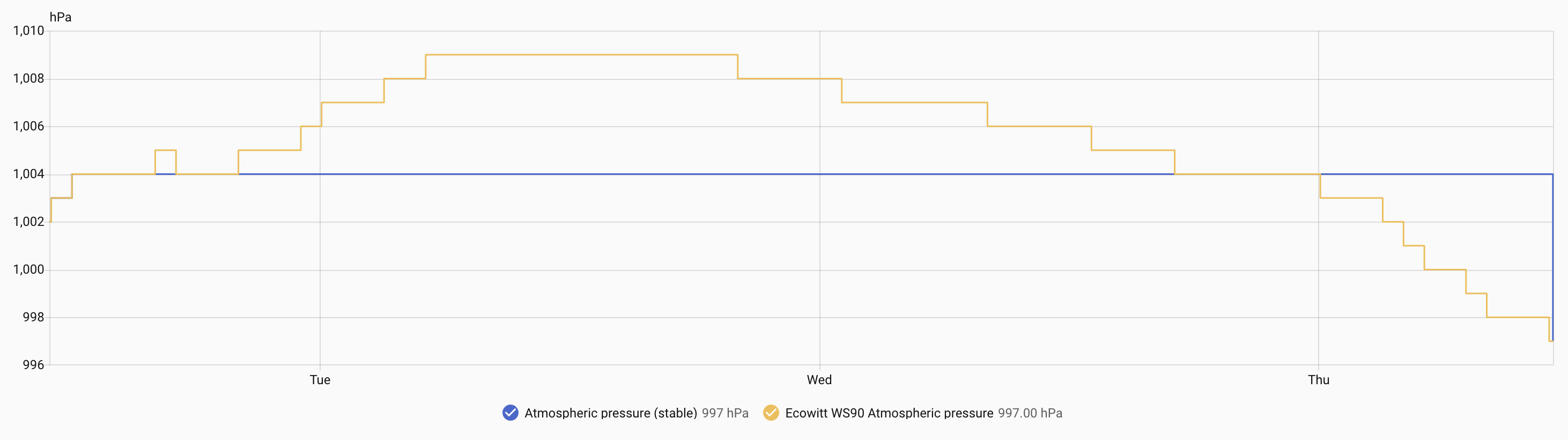 Home Assistant, outlier filter helper for pressure got stuck