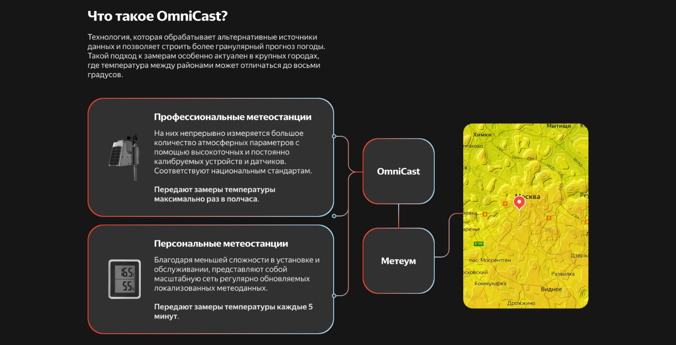 Яндекс Погода, Метеум, OmniCast