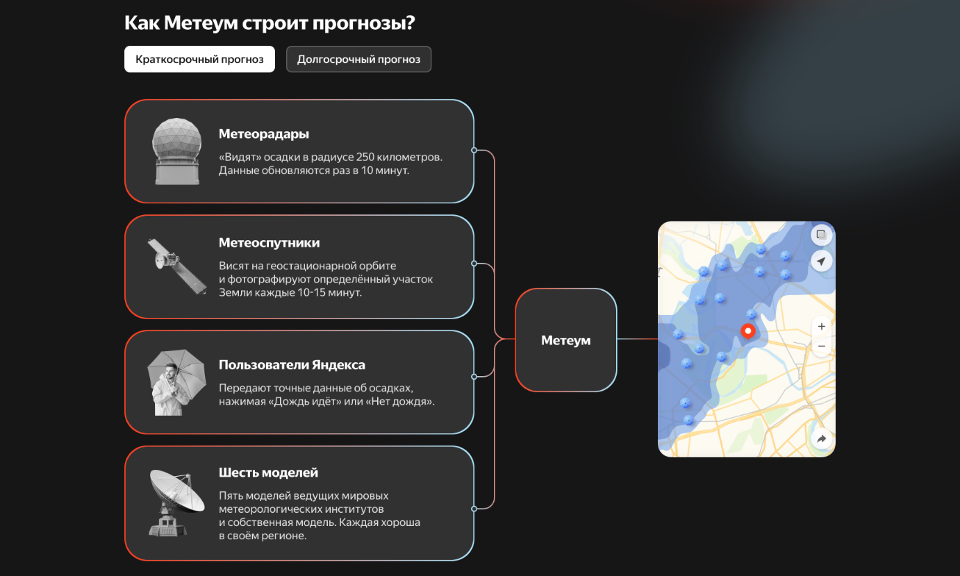 Яндекс Погода, Метеум